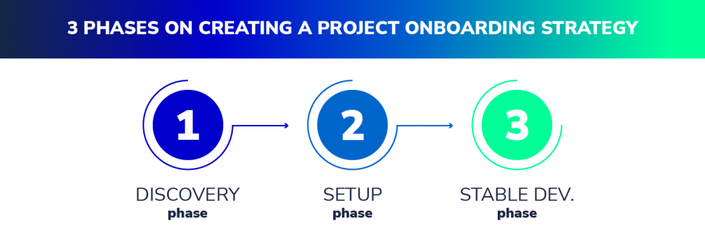 Project Onboarding: 3 Steps How to Successfully Start Your Client's ...