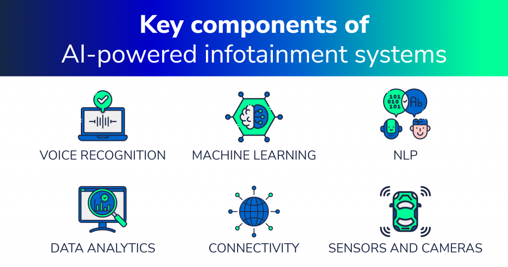 Key components of AI-powered Infotainment Systems